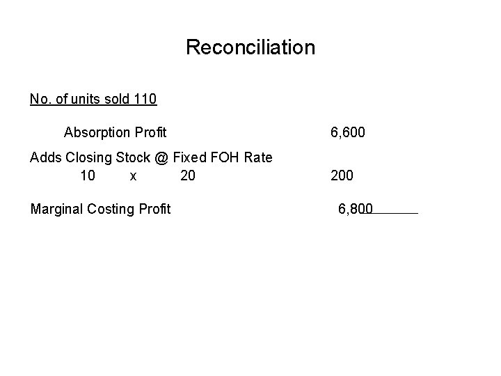 Reconciliation No. of units sold 110 Absorption Profit Adds Closing Stock @ Fixed FOH