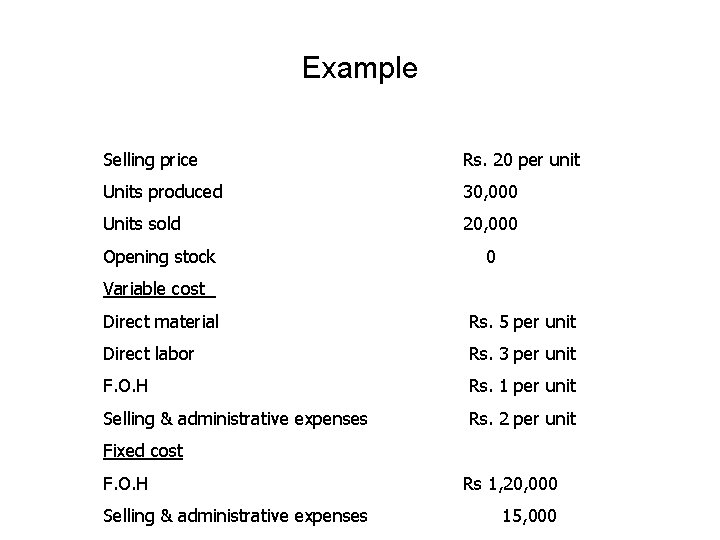Example Selling price Rs. 20 per unit Units produced 30, 000 Units sold 20,