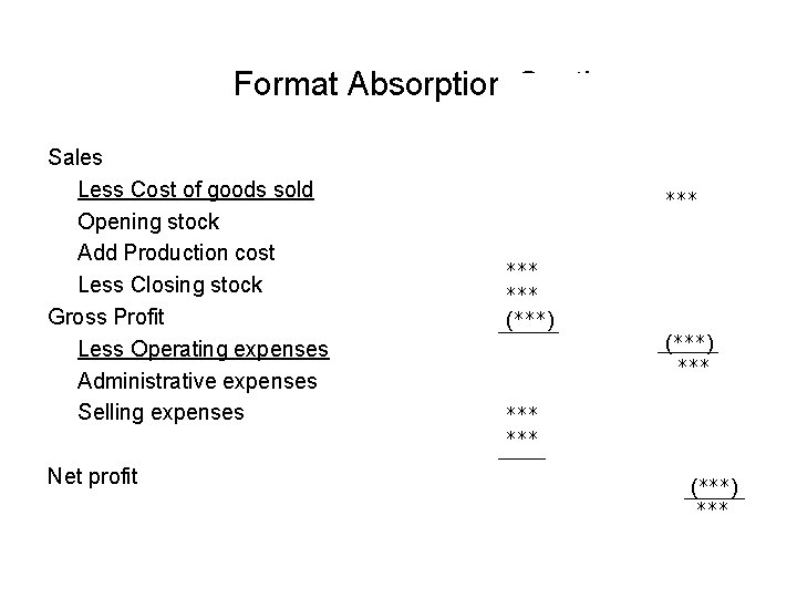 Format Absorption Costing Sales Less Cost of goods sold Opening stock Add Production cost