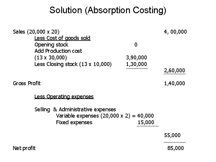 Solution (Absorption Costing) Sales (20, 000 x 20) Less Cost of goods sold Opening