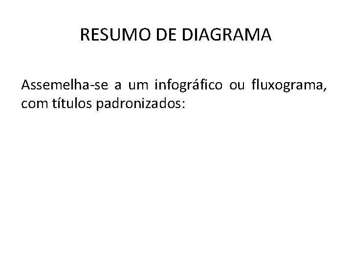 RESUMO DE DIAGRAMA Assemelha-se a um infográfico ou fluxograma, com títulos padronizados: 
