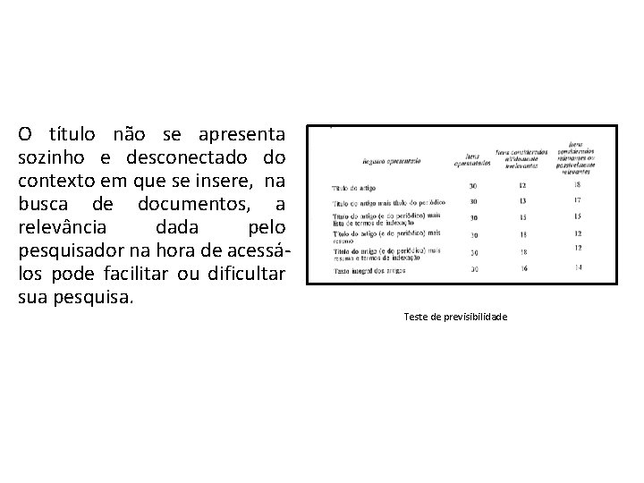 O título não se apresenta sozinho e desconectado do contexto em que se insere,