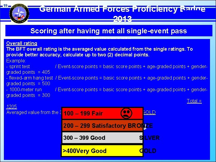 19 German Armed Forces Proficiency Badge 2013 Scoring after having met all single-event pass