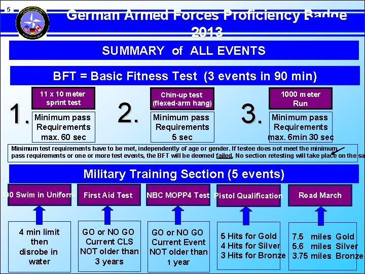 5 German Armed Forces Proficiency Badge 2013 SUMMARY of ALL EVENTS BFT = Basic