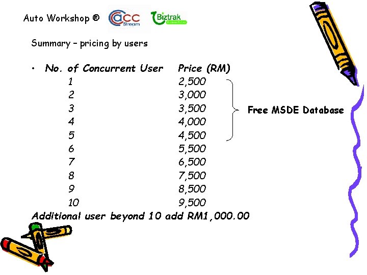 Auto Workshop ® Summary – pricing by users • No. of Concurrent User Price