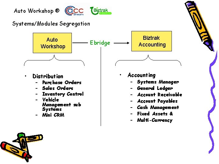 Auto Workshop ® Systems/Modules Segregation Auto Workshop • Distribution – – Purchase Orders Sales