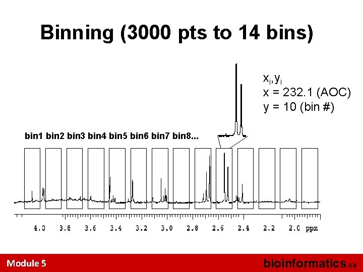 Binning (3000 pts to 14 bins) xi, yi x = 232. 1 (AOC) y