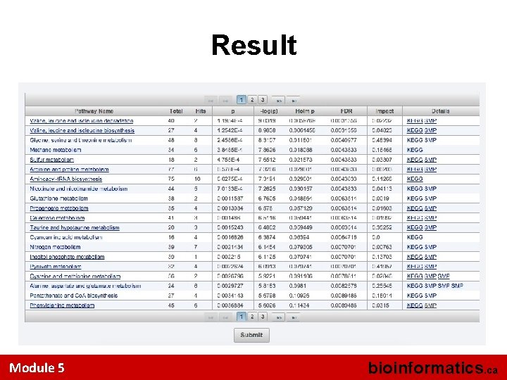 Result Module 5 bioinformatics. ca 