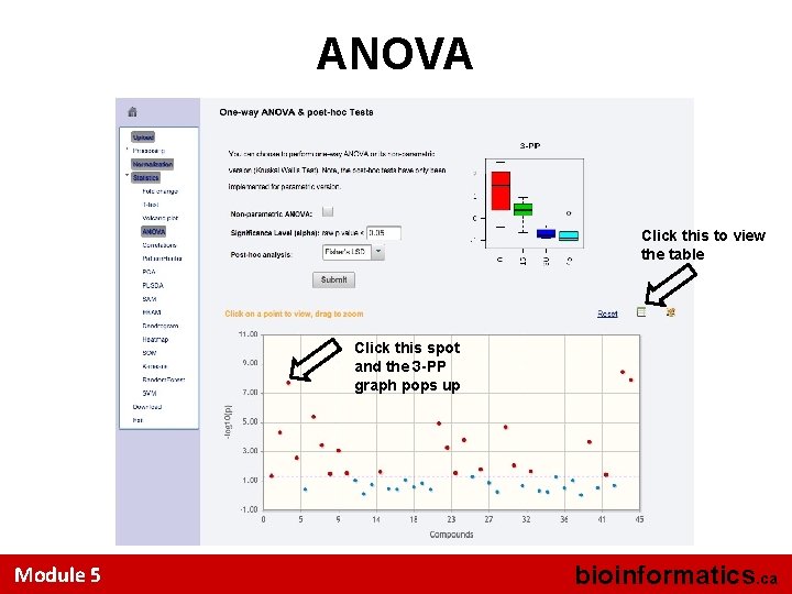 ANOVA Click this to view the table Click this spot and the 3 -PP