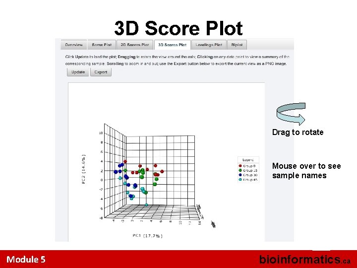 3 D Score Plot Drag to rotate Mouse over to see sample names 55