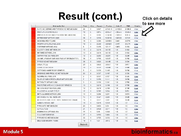 Result (cont. ) Module 5 Click on details to see more bioinformatics. ca 