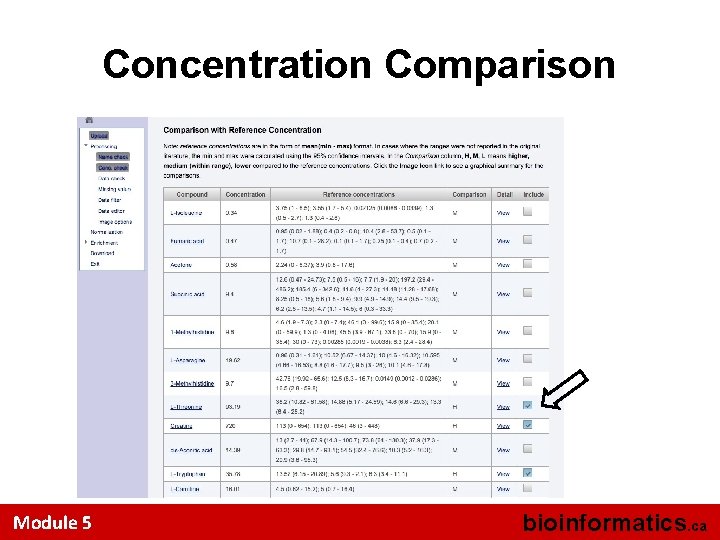 Concentration Comparison Module 5 bioinformatics. ca 