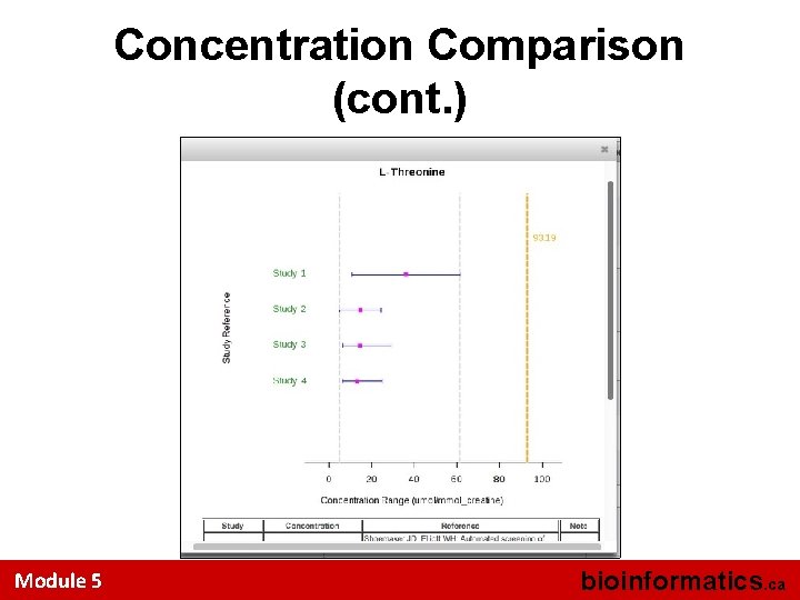 Concentration Comparison (cont. ) Module 5 bioinformatics. ca 