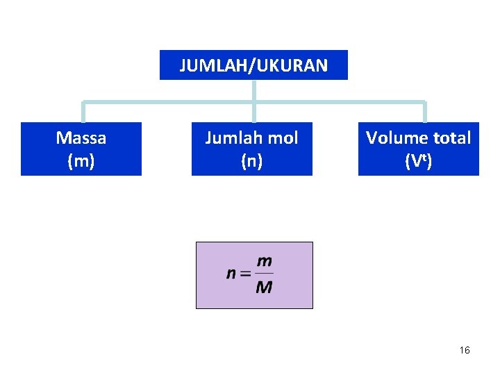 JUMLAH/UKURAN Massa (m) Jumlah mol (n) Volume total (Vt) 16 