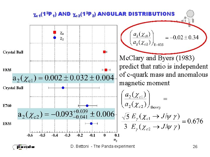  c 1(13 P 1) AND c 2(13 P 2) ANGULAR DISTRIBUTIONS Mc. Clary