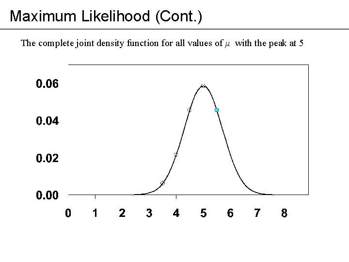 Maximum Likelihood (Cont. ) The complete joint density function for all values of μ