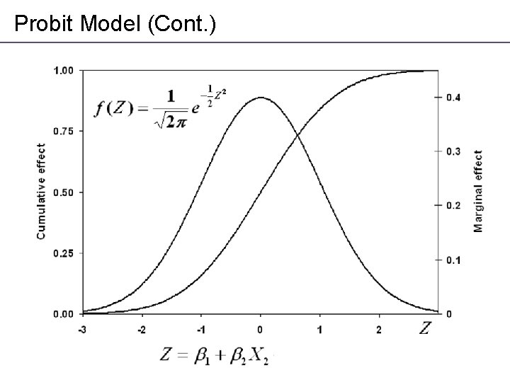 Probit Model (Cont. ) 