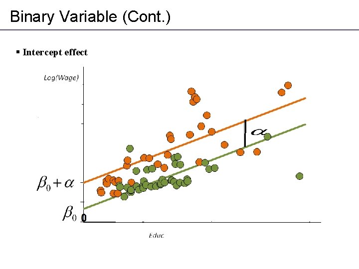 Binary Variable (Cont. ) § Intercept effect 