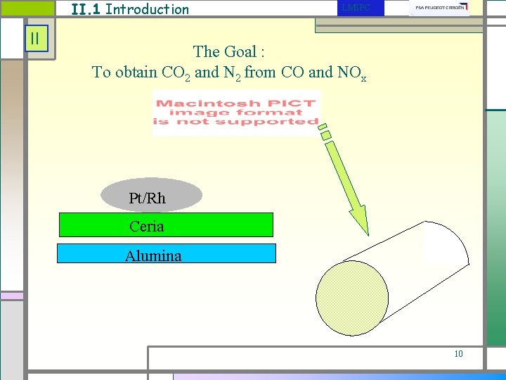 II. 1 Introduction II LMSPC The Goal : To obtain CO 2 and N