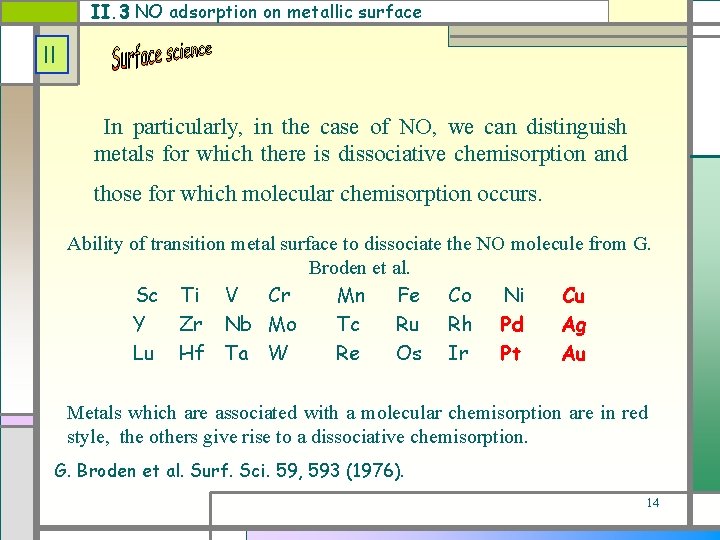 II. 3 NO adsorption on metallic surface II In particularly, in the case of