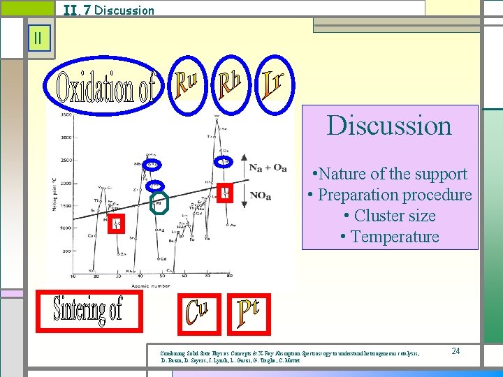 II. 7 Discussion II Discussion • Nature of the support • Preparation procedure •