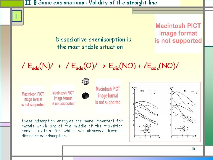 II. 8 Some explanations : Validity of the straight line II Dissociative chemisorption is