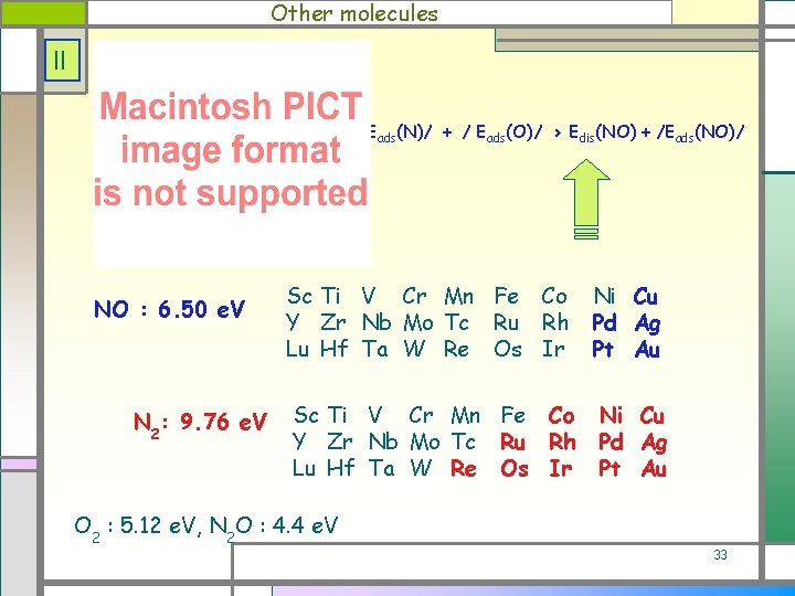 Other molecules II / Eads(N)/ + / Eads(O)/ > Edis(NO) + /Eads(NO)/ NO :