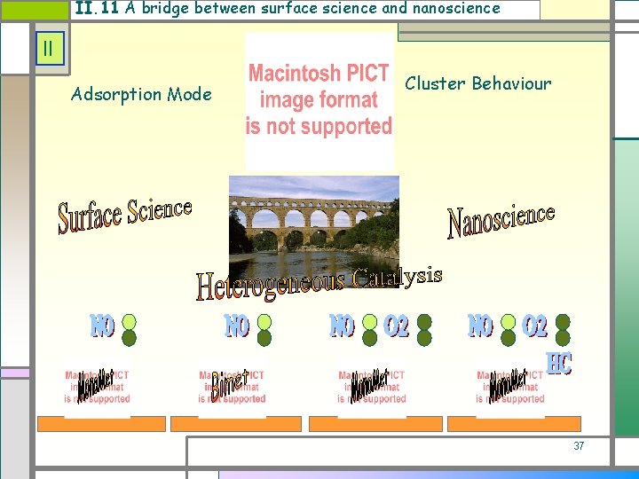 II. 11 A bridge between surface science and nanoscience II Adsorption Mode Cluster Behaviour