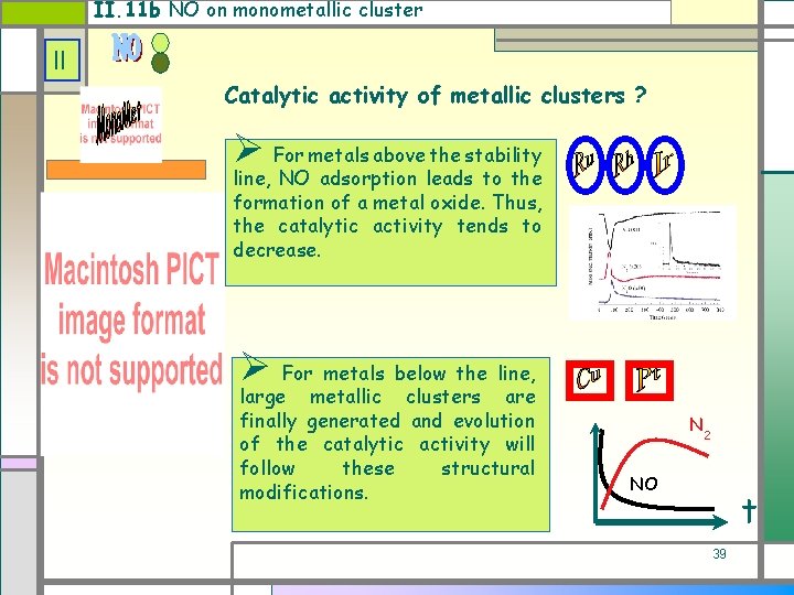 II. 11 b NO on monometallic cluster II Catalytic activity of metallic clusters ?