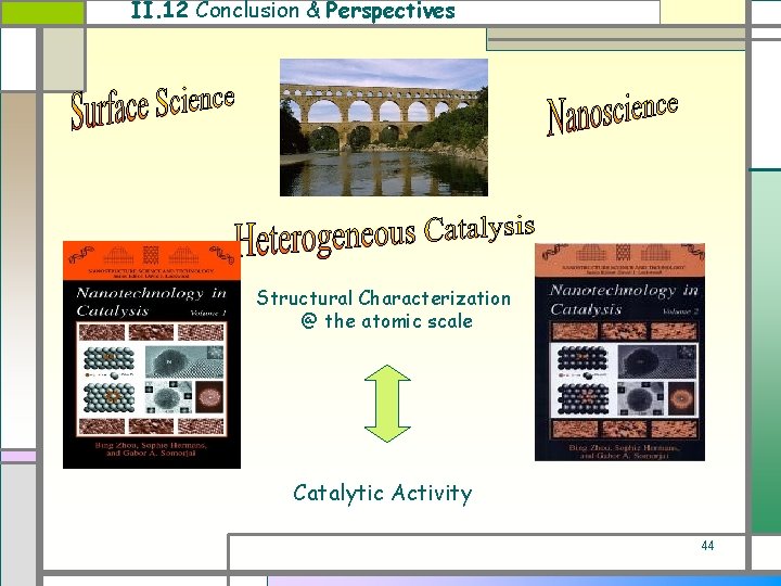 II. 12 Conclusion & Perspectives Structural Characterization @ the atomic scale Catalytic Activity 44