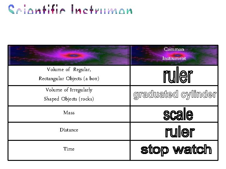 Common Instrument Volume of Regular, Rectangular Objects (a box) Volume of Irregularly Shaped Objects