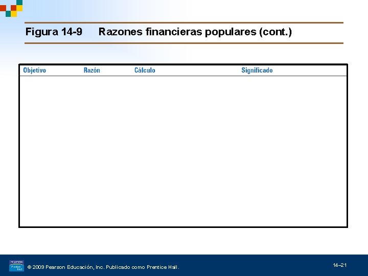 Figura 14 -9 Razones financieras populares (cont. ) © 2009 Pearson Educación, Inc. Publicado