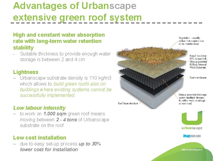 Advantages of Urbanscape extensive green roof system High and constant water absorption rate with