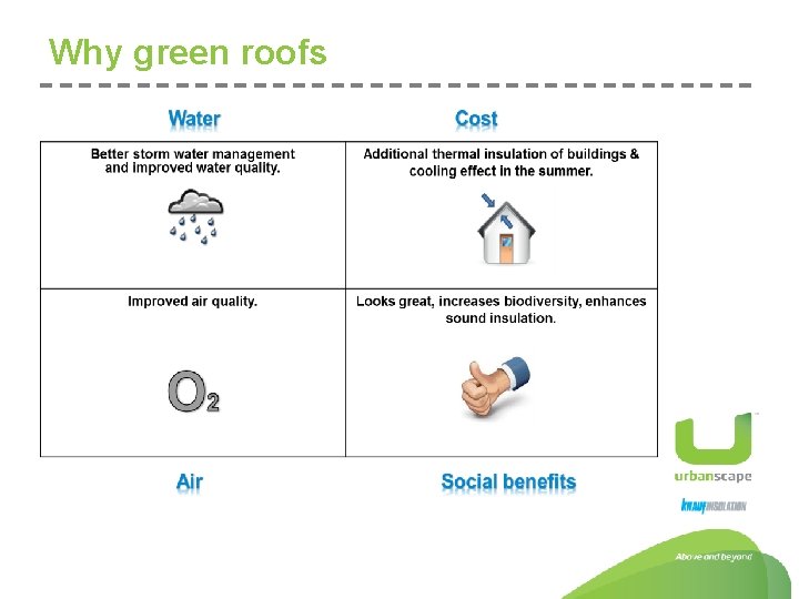 Why green roofs 