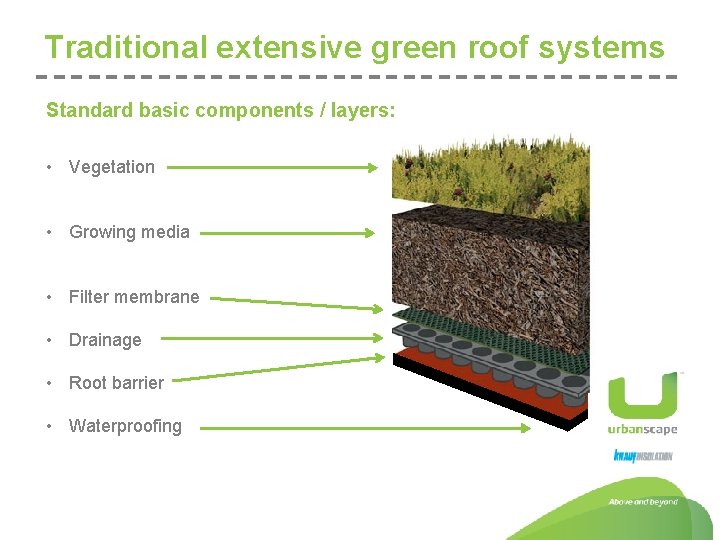 Traditional extensive green roof systems Standard basic components / layers: • Vegetation • Growing