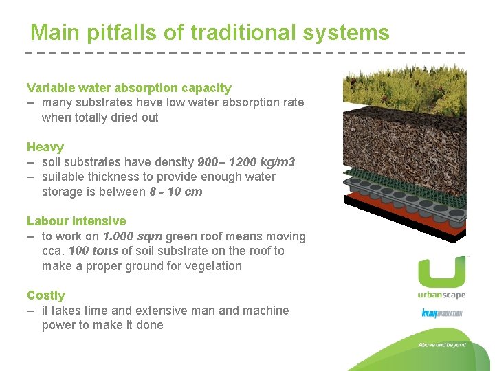 Main pitfalls of traditional systems Variable water absorption capacity – many substrates have low