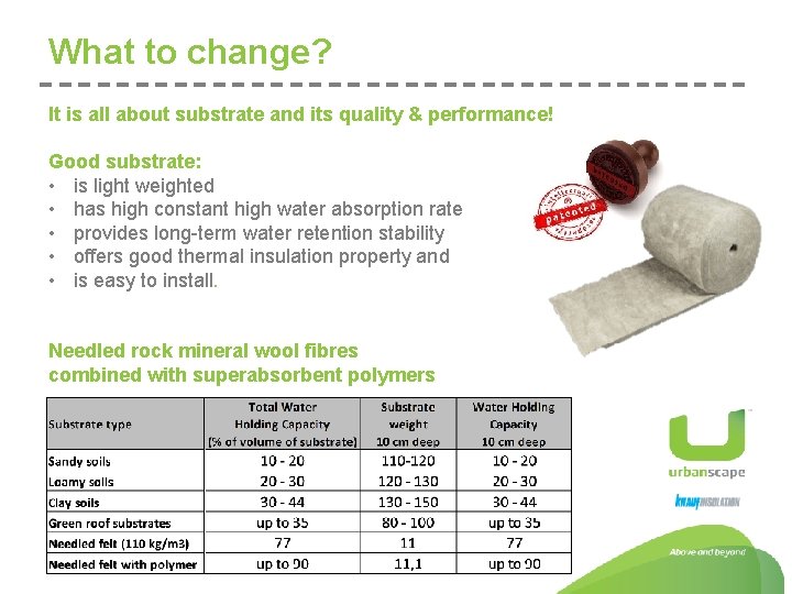 What to change? It is all about substrate and its quality & performance! Good