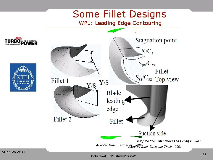 Some Fillet Designs WP 1: Leading Edge Contouring Adopted from Sauer et al. ,