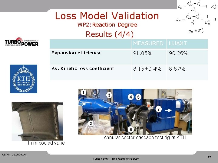 Loss Model Validation WP 2: Reaction Degree Results (4/4) MEASURED LUAXT Expansion efficiency 91.