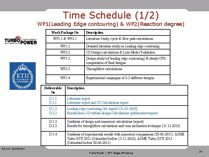 Time Schedule (1/2) WP 1(Leading Edge contouring) & WP 2(Reaction degree) Work Package No