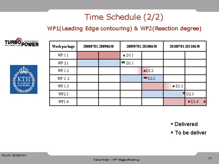 Time Schedule (2/2) WP 1(Leading Edge contouring) & WP 2(Reaction degree) Work package 20080701