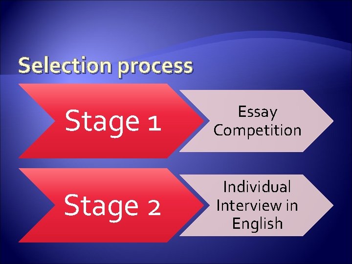 Selection process Stage 1 Essay Competition Stage 2 Individual Interview in English 