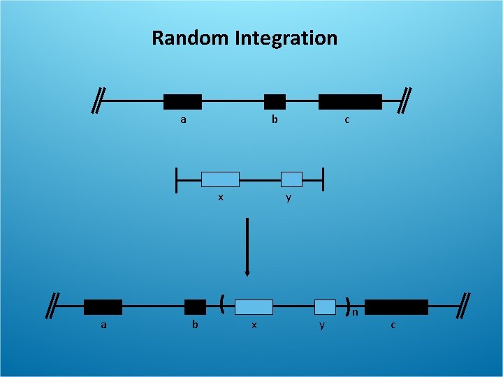 Random Integration a b x c y ( a b x y )n c