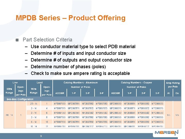 MPDB Series – Product Offering Part Selection Criteria – – – Use conductor material