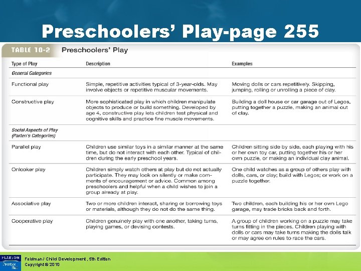 Preschoolers’ Play-page 255 Feldman / Child Development, 5 th Edition Copyright © 2010 