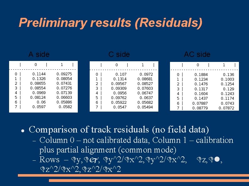 Preliminary results (Residuals) A side C side AC side Comparison of track residuals (no