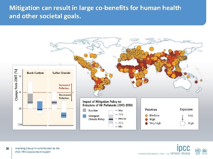 Mitigation can result in large co‐benefits for human health and other societal goals. 20