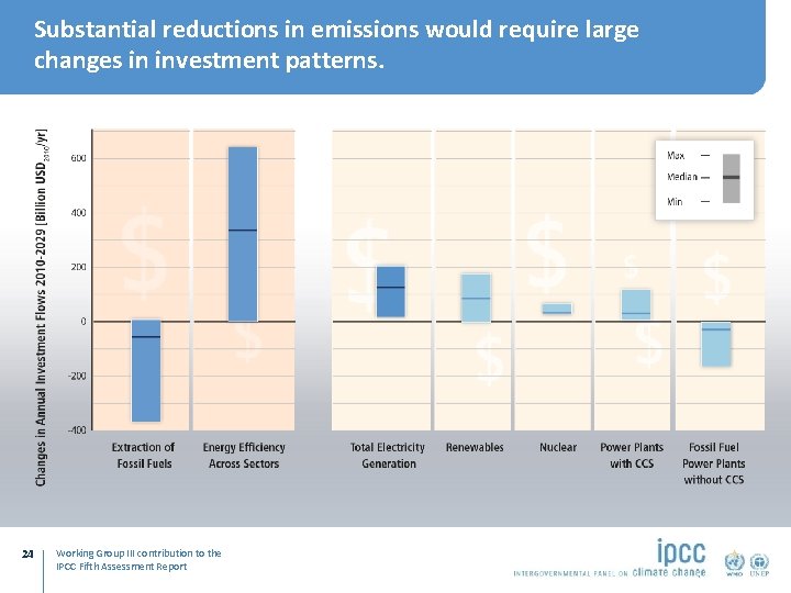 Substantial reductions in emissions would require large changes in investment patterns. 24 Working Group