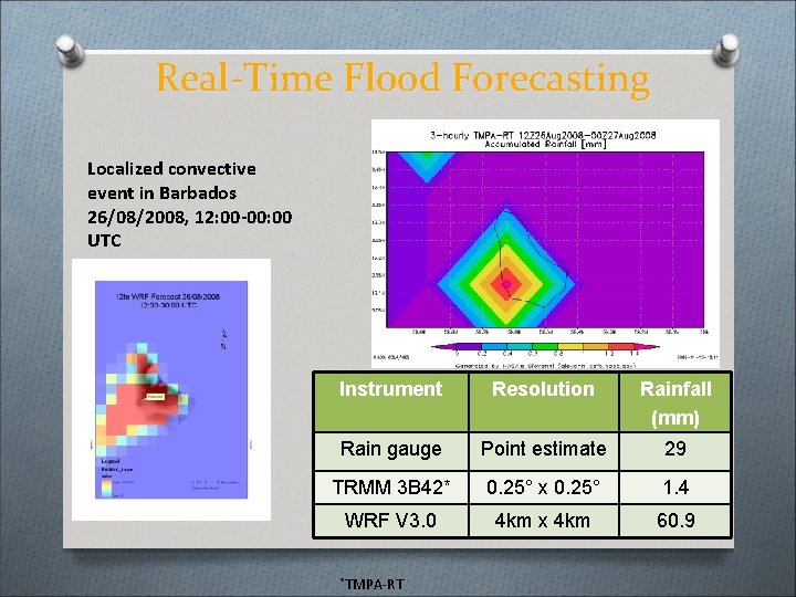 Real-Time Flood Forecasting Localized convective event in Barbados 26/08/2008, 12: 00 -00: 00 UTC