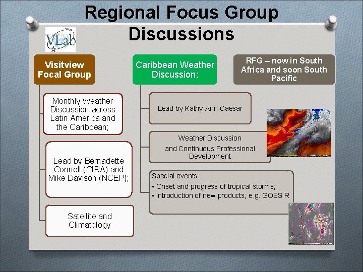 Regional Focus Group Discussions Visitview Focal Group Monthly Weather Discussion across Latin America and